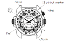 Load image into Gallery viewer, Clearance Sale Seiko Prospex 2020 Land Series Field Compass Automatic Caliber 4R36 SRPD31K1